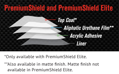 PremiumShield and PremiumShield Elite paint protection layers